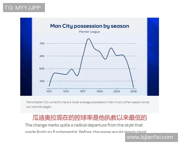 罗德里在曼城的崛起与影响力分析：从青训到中场核心的蜕变之路